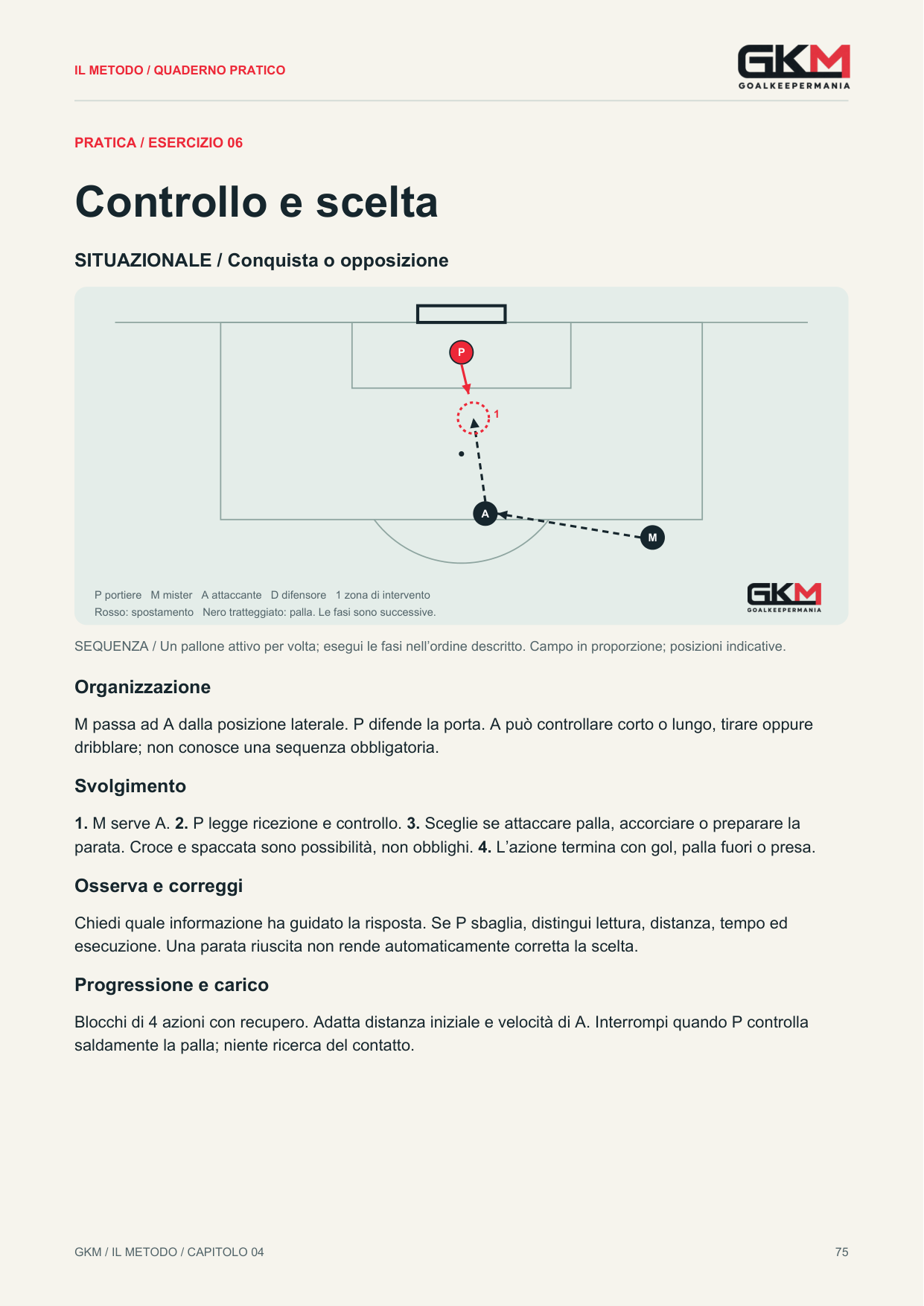 Esercizio 06 Controllo e scelta da Il Metodo - Il portiere moderno: schema di campo, organizzazione e svolgimento
